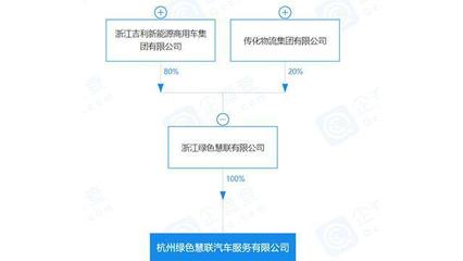 E周車報 吉利架構(gòu)升級瞄準(zhǔn)智能未來，特斯拉工廠擴張?zhí)崴偃虿季?>
</div>
<div   id=